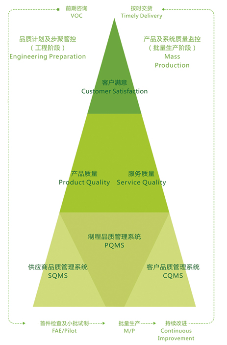 hy590海洋之神检测中心(Macau)股份有限公司-Official website