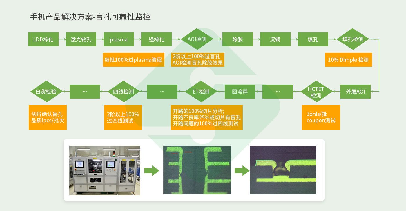hy590海洋之神检测中心(Macau)股份有限公司-Official website