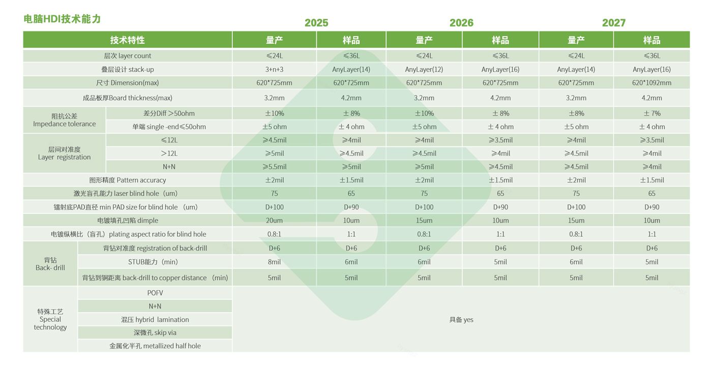 hy590海洋之神检测中心(Macau)股份有限公司-Official website