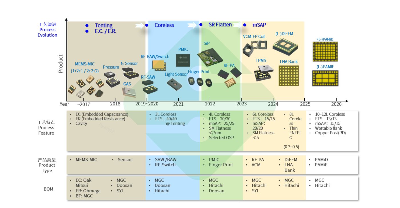 hy590海洋之神检测中心(Macau)股份有限公司-Official website